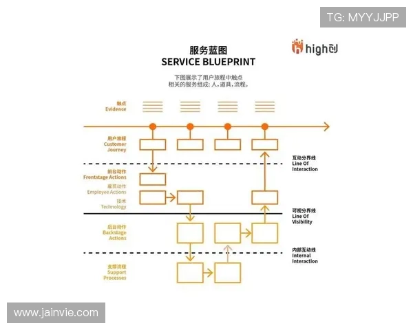 10. ag视讯唯一官网的客服体系与技术保障全面提升用户体验 10. ag视讯唯一官网的客服体系与技术保障全面提升用户体验