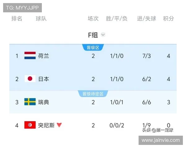 2026年世界杯突尼斯与荷兰队的比分直播信息及比赛亮点回顾